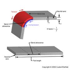 plasma and laser cutting services for heavy metal plates